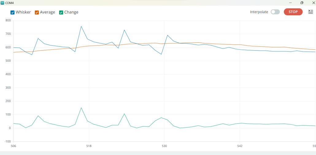 Sample data from the Serial Plotter